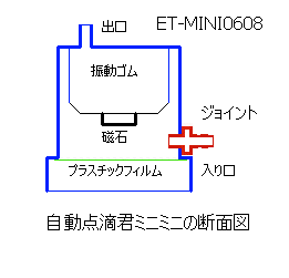 アップロードファイル 12-2.gif